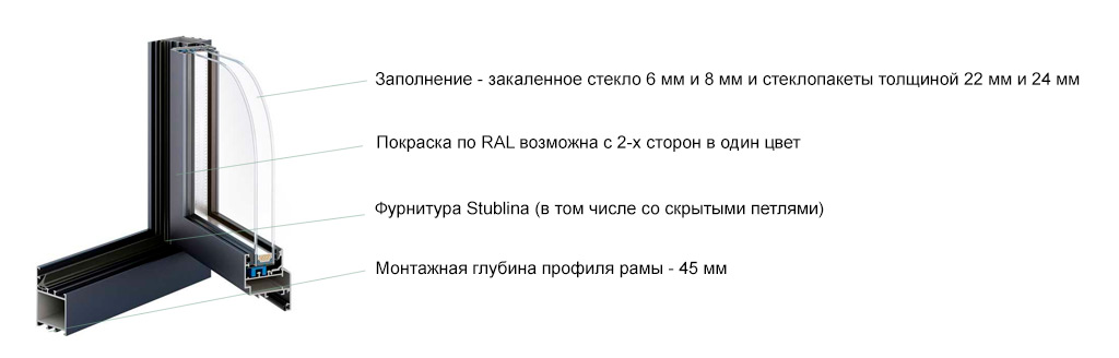Алюминиевые системы Kaleva Aluvet Cold Window